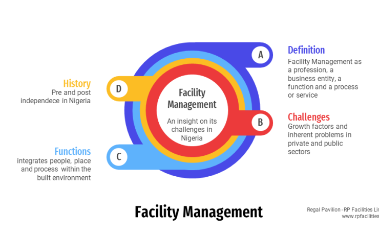 Challenges of facility management in Nigeria