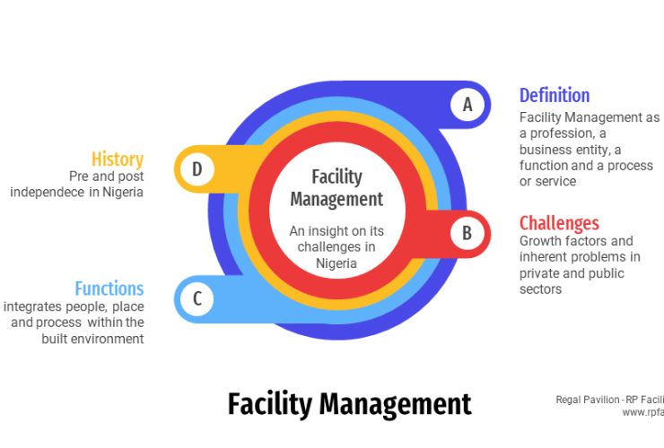 Challenges of facility management in Nigeria