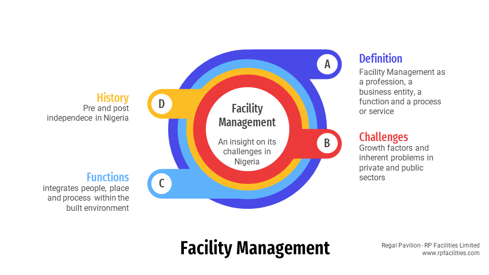 Challenges of facility management in Nigeria