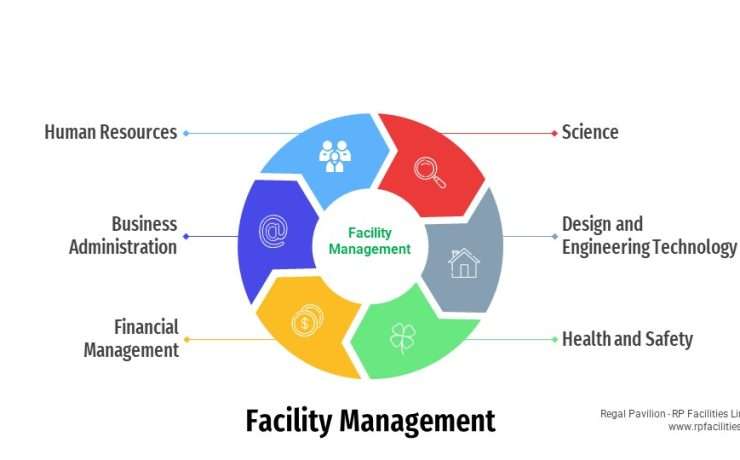 How Facility Management Optimize Work Productivity