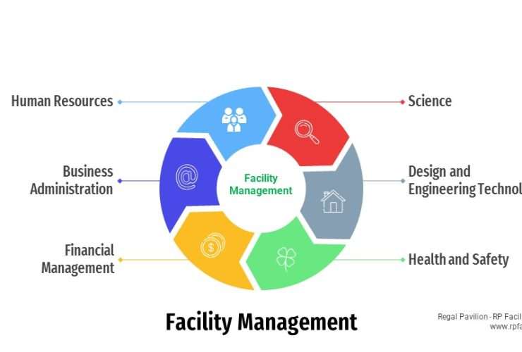 How Facility Management Optimize Work Productivity