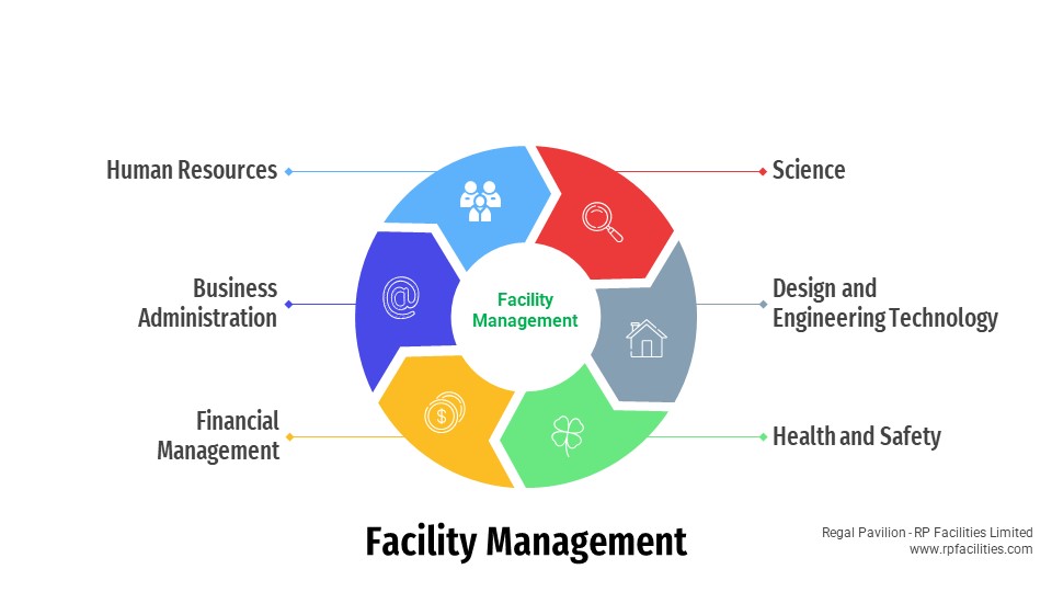 How Facility Management Optimize Work Productivity