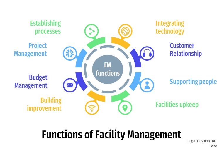 Roles of a facility manager