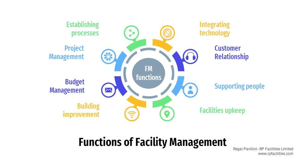 Roles of a facility manager