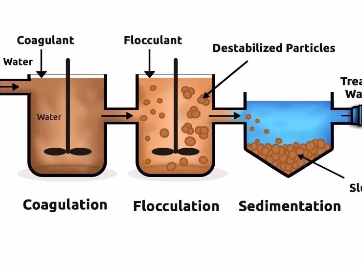 Coagulation and Flocculation